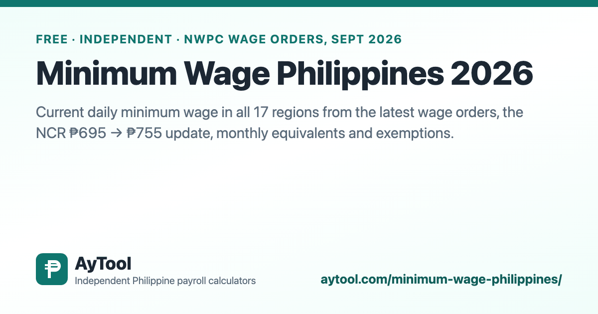Minimum Wage Philippines 2026 (by Region) — AyTool summary card