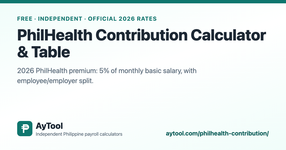 PhilHealth Contribution Calculator 2026 — AyTool summary card