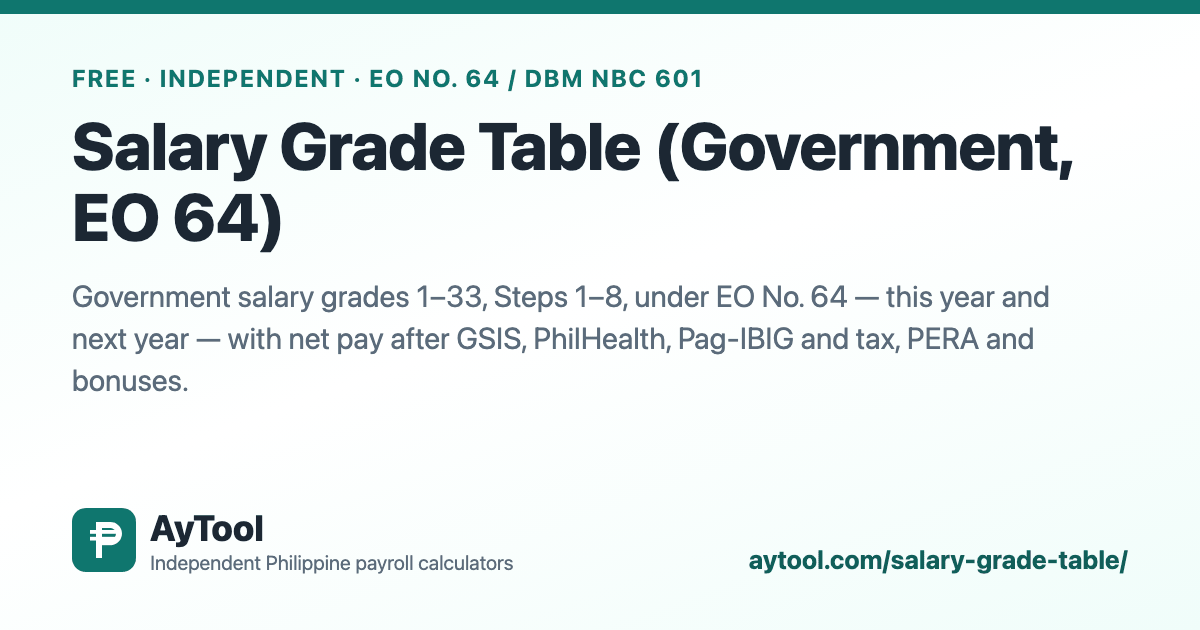 Salary Grade Table 2026 for Government Employees — AyTool summary card