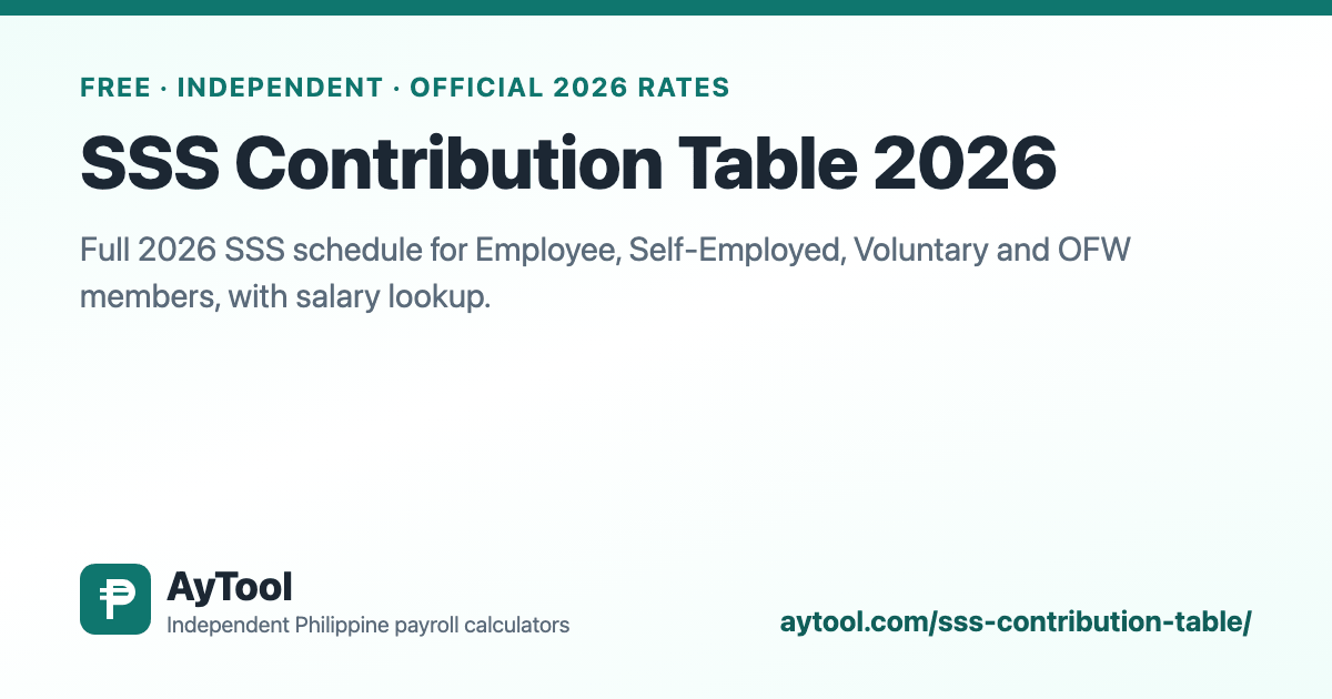 SSS Contribution Table 2026 — AyTool summary card